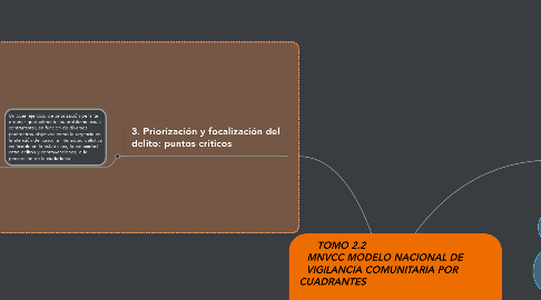 Mind Map: TOMO 2.2                                      MNVCC MODELO NACIONAL DE          VIGILANCIA COMUNITARIA POR           CUADRANTES                                                                                                                                             5.1                               PLANEACIÓN DEL SERVICIO