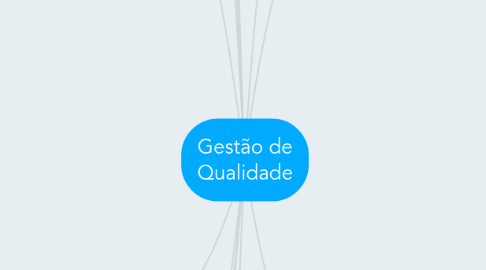 Mind Map: Gestão de Qualidade