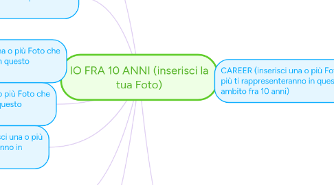 Mind Map: IO FRA 10 ANNI (inserisci la tua Foto)