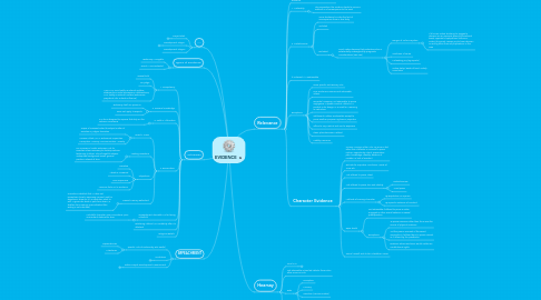 Mind Map: EVIDENCE