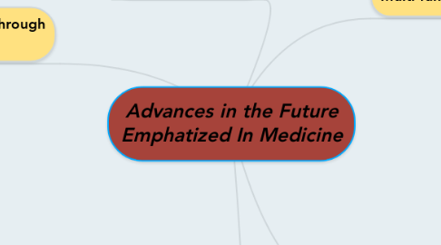Mind Map: Advances in the Future Emphatized In Medicine