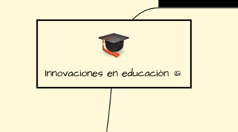 Mind Map: Innovaciones en educación