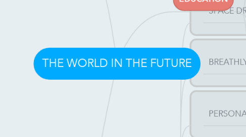 Mind Map: THE WORLD IN THE FUTURE