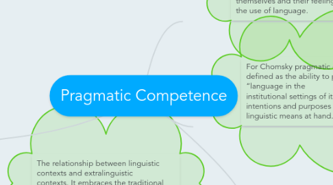 Mind Map: Pragmatic Competence