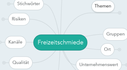 Mind Map: Freizeitschmiede