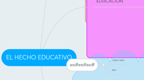 Mind Map: EL HECHO EDUCATIVO