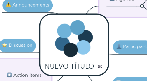 Mind Map: NUEVO TÍTULO