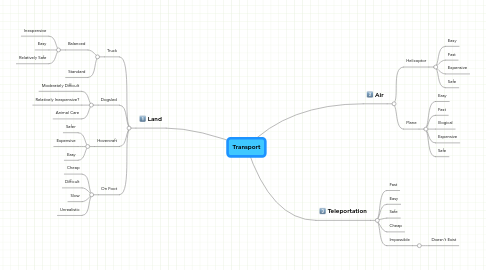 Mind Map: Transport