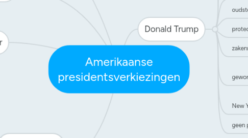 Mind Map: Amerikaanse presidentsverkiezingen