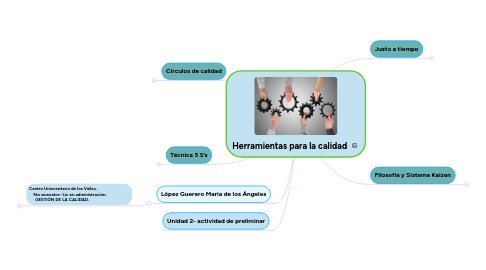 Mind Map: Herramientas para la calidad