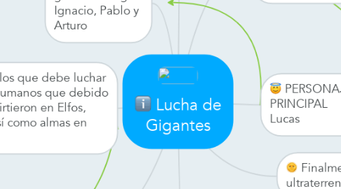 Mind Map: Lucha de Gigantes