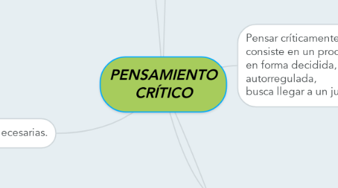 Mind Map: PENSAMIENTO CRÍTICO