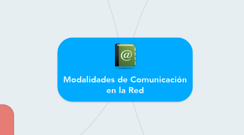 Mind Map: Modalidades de Comunicación en la Red
