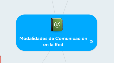 Mind Map: Modalidades de Comunicación en la Red