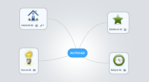 Mind Map: AUTOCAD