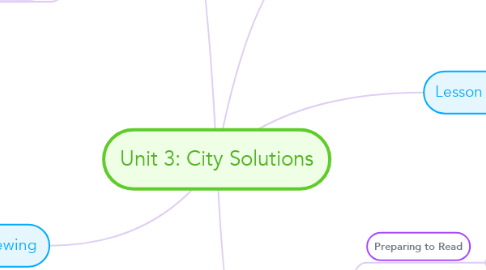 Mind Map: Unit 3: City Solutions