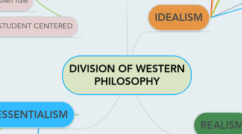 Mind Map: DIVISION OF WESTERN PHILOSOPHY