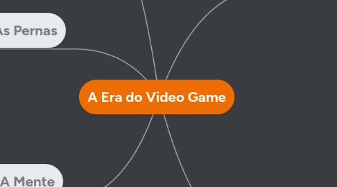 Mind Map: A Era do Video Game