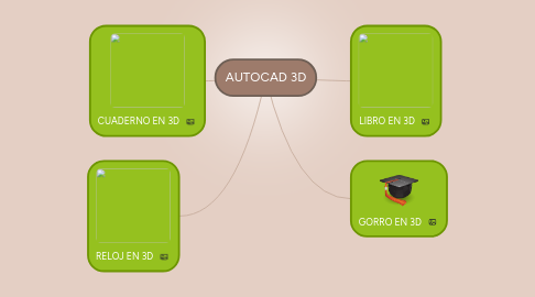 Mind Map: AUTOCAD 3D