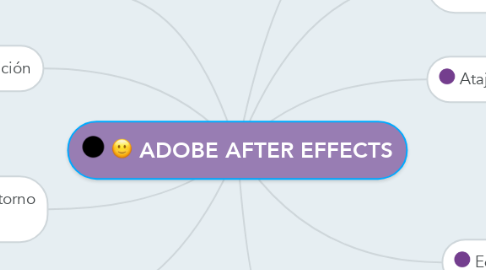 Mind Map: ADOBE AFTER EFFECTS