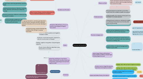 Mind Map: Emotions and Social Life