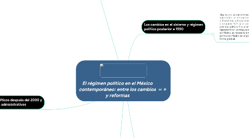 Mind Map: El régimen político en el México contemporáneo: entre los cambios y reformas