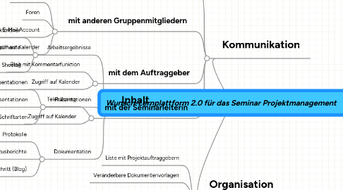 Mind Map: Wunsch-Lernplattform 2.0 für das Seminar Projektmanagement