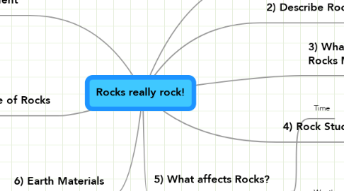 Mind Map: Rocks really rock!