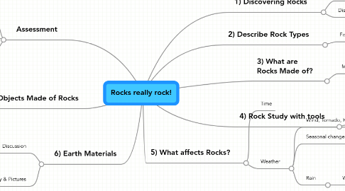 Mind Map: Rocks really rock!