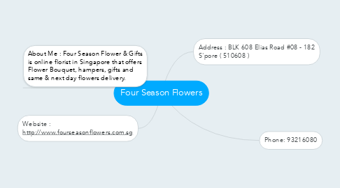 Mind Map: Four Season Flowers