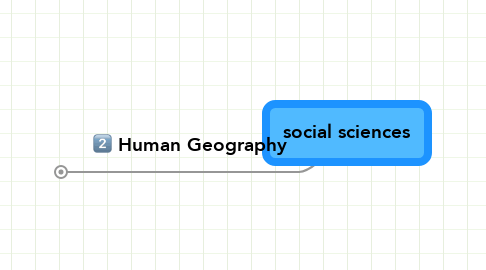 Mind Map: social sciences