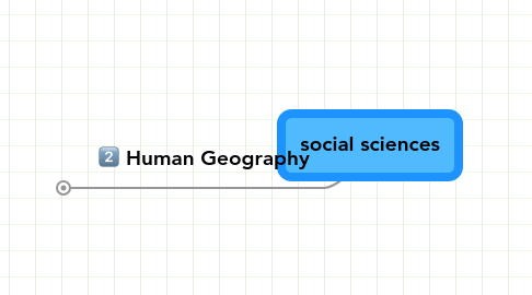 Mind Map: social sciences