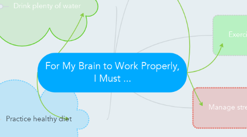 Mind Map: For My Brain to Work Properly, I Must ...