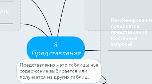 Mind Map: 8. Представления