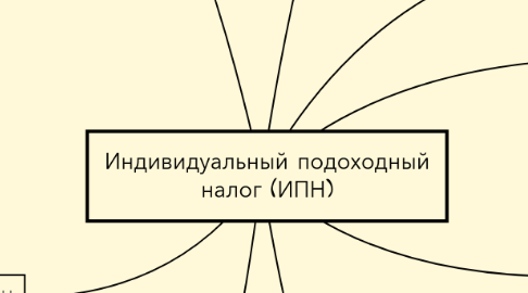 Mind Map: Индивидуальный подоходный налог (ИПН)