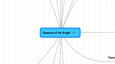 Mind Map: Essence of An Angel