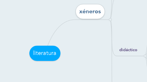 Mind Map: literatura