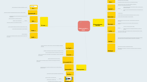 Mind Map: Redes sociales y Salud