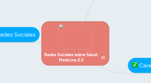 Mind Map: Redes Sociales sobre Salud: Medicina 2.0