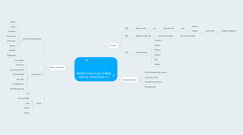 Mind Map: REDES SOCIALES SOBRE SALUD: MEDICINA 2.0