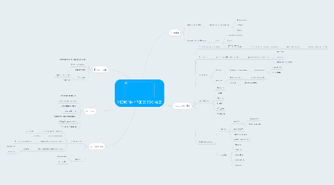 Mind Map: MEDICINA Y REDES SOCIALES