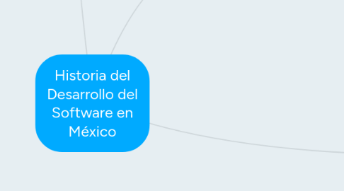 Mind Map: Historia del Desarrollo del Software en México