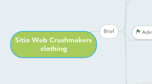 Mind Map: Sitio Web Crushmakers clothing