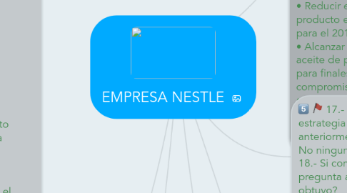 Mind Map: EMPRESA NESTLE