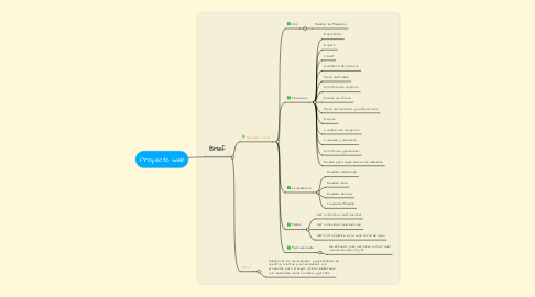 Mind Map: Proyecto web