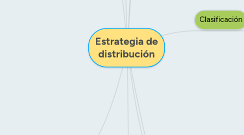 Mind Map: Estrategia de distribución