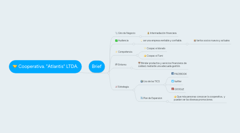 Mind Map: Cooperativa. "Atlantis" LTDA.