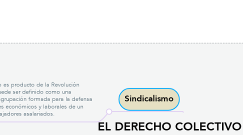 Mind Map: EL DERECHO COLECTIVO DEL TRABAJADOR