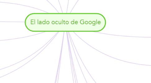 Mind Map: El lado oculto de Google