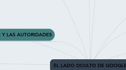Mind Map: EL LADO OCULTO DE GOOGLE